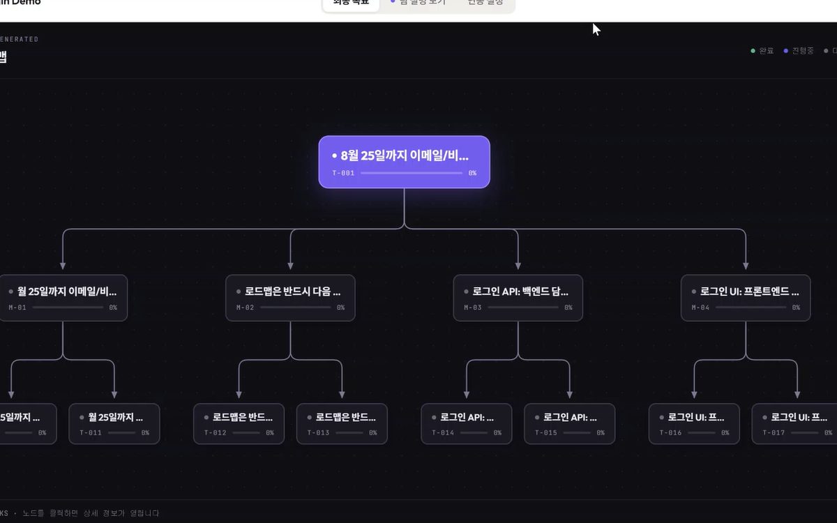 Orchestree 목표 로드맵 화면. 목표 아래로 작업이 트리 형태로 나뉜 그래프